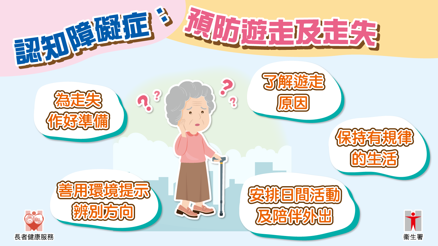 九月份專題 認知障礙症：預防遊走及走失